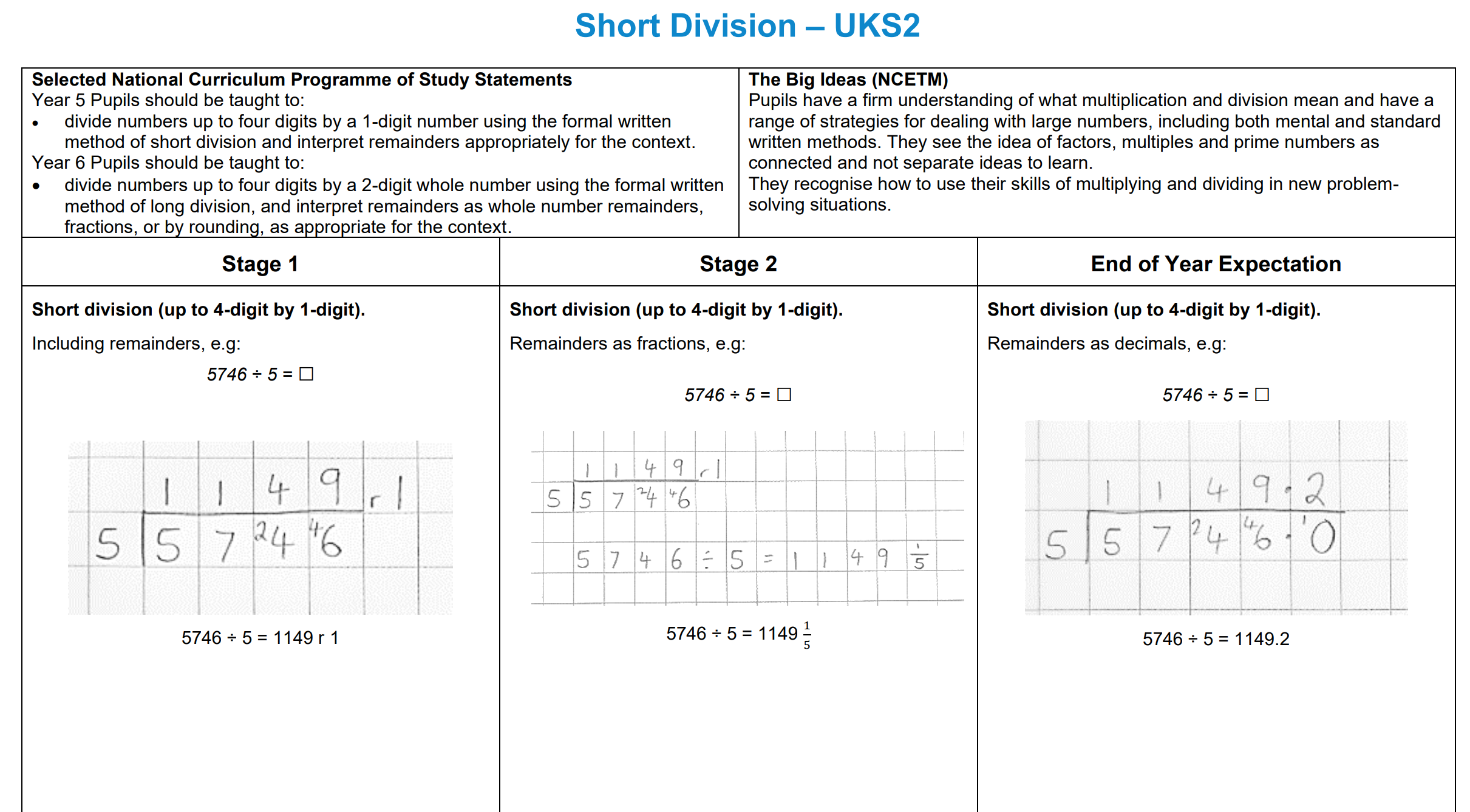 Image of examples of short division