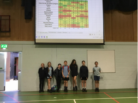 Children under a giant quiz board