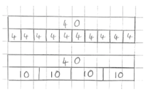Example of a bar model