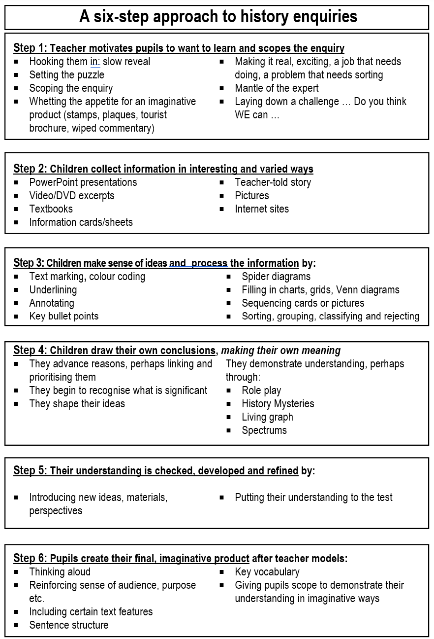 HIAS six step approach to history