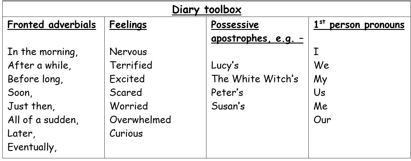 Example of a toolkit for writing