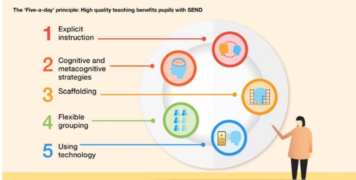 EEF principles for SEND poster