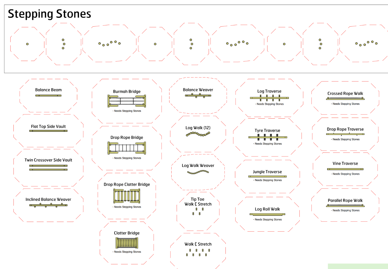Examples of stepping stones