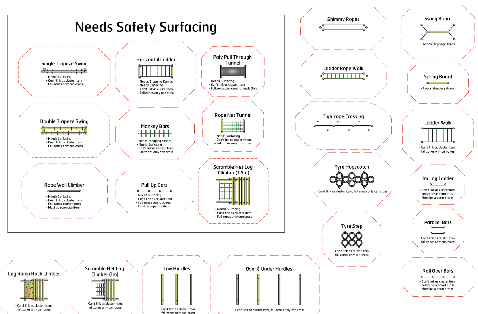 Examples of safety surfacing