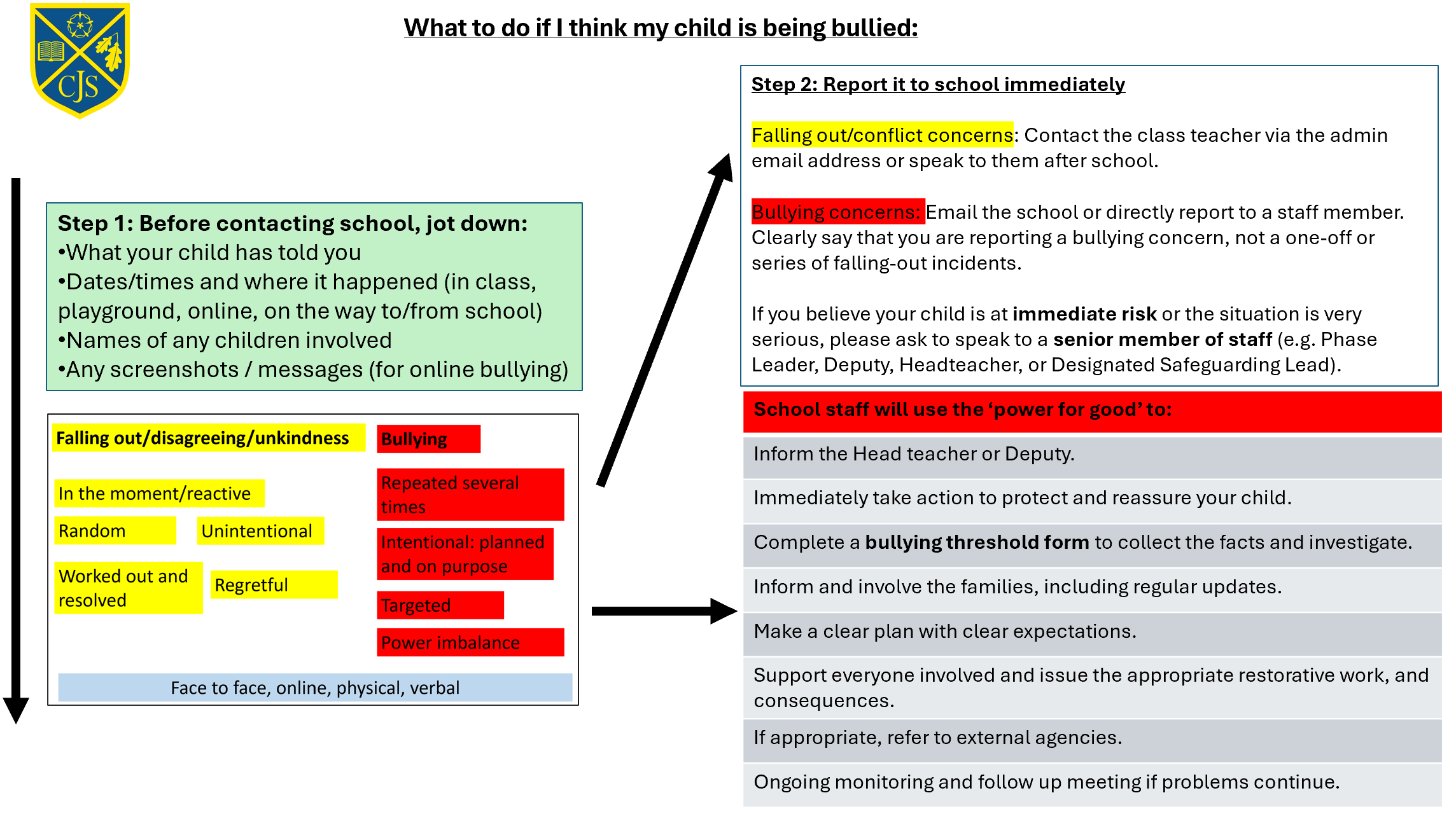 Parent guide to bullying