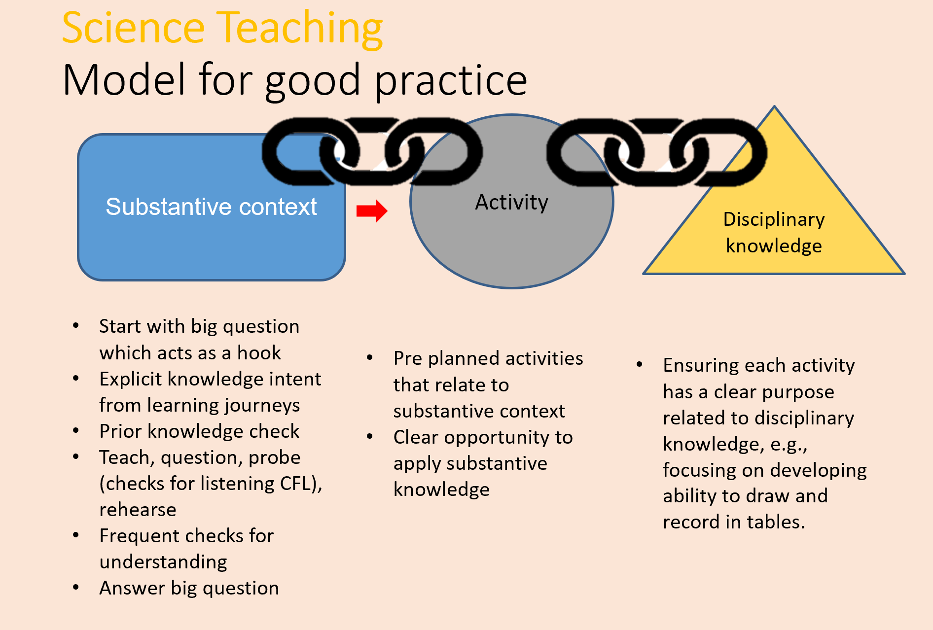 Example of good practice in science