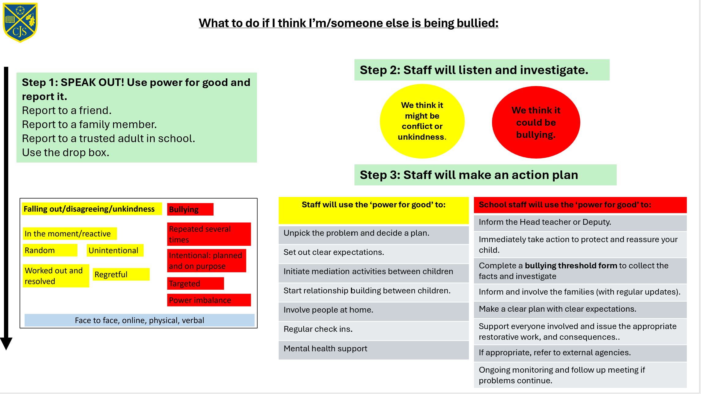 Guide for children to understand what bullying is